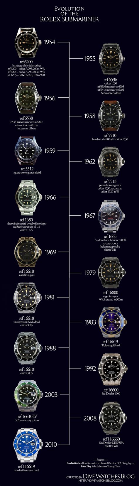 rolex skull submariner|rolex submariner value chart.